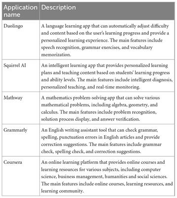 Generative artificial intelligence empowers educational reform: current status, issues, and prospects